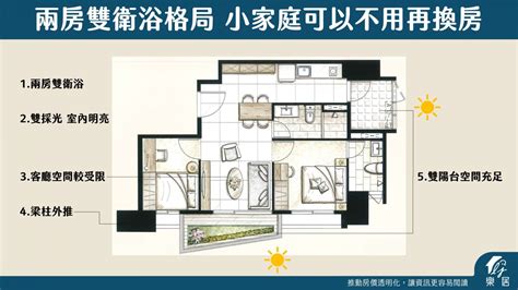 房間格局不方正